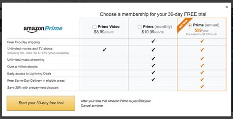 prime video membership is .99 per month